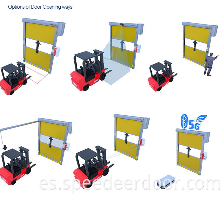 Options Of Door Opening Ways